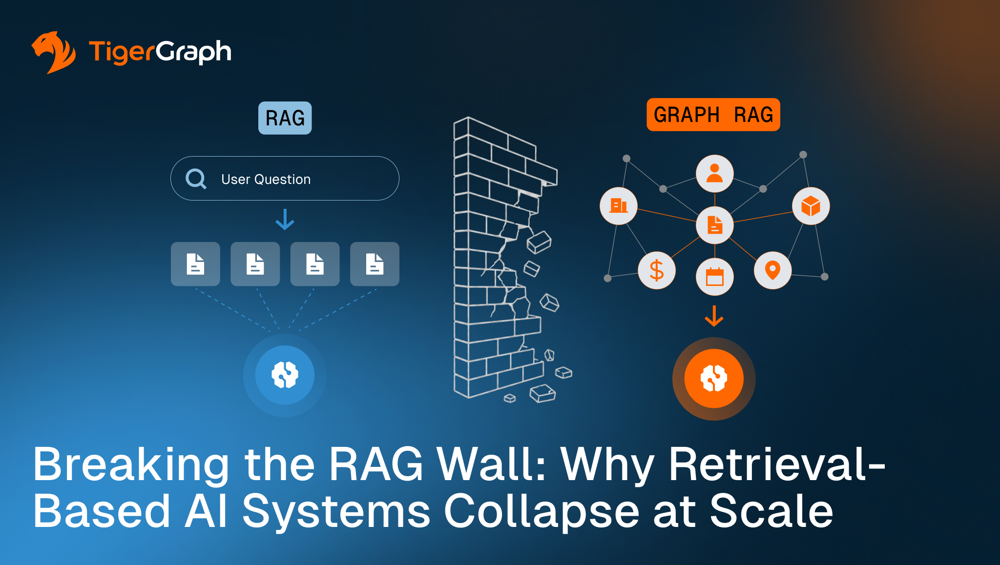TigerGraph illustration comparing traditional RAG and GraphRAG. A brick wall separates document-based retrieval from a connected graph of entities and relationships, symbolizing how GraphRAG breaks the limitations of retrieval-only AI to deliver connected context and enterprise-scale reasoning.