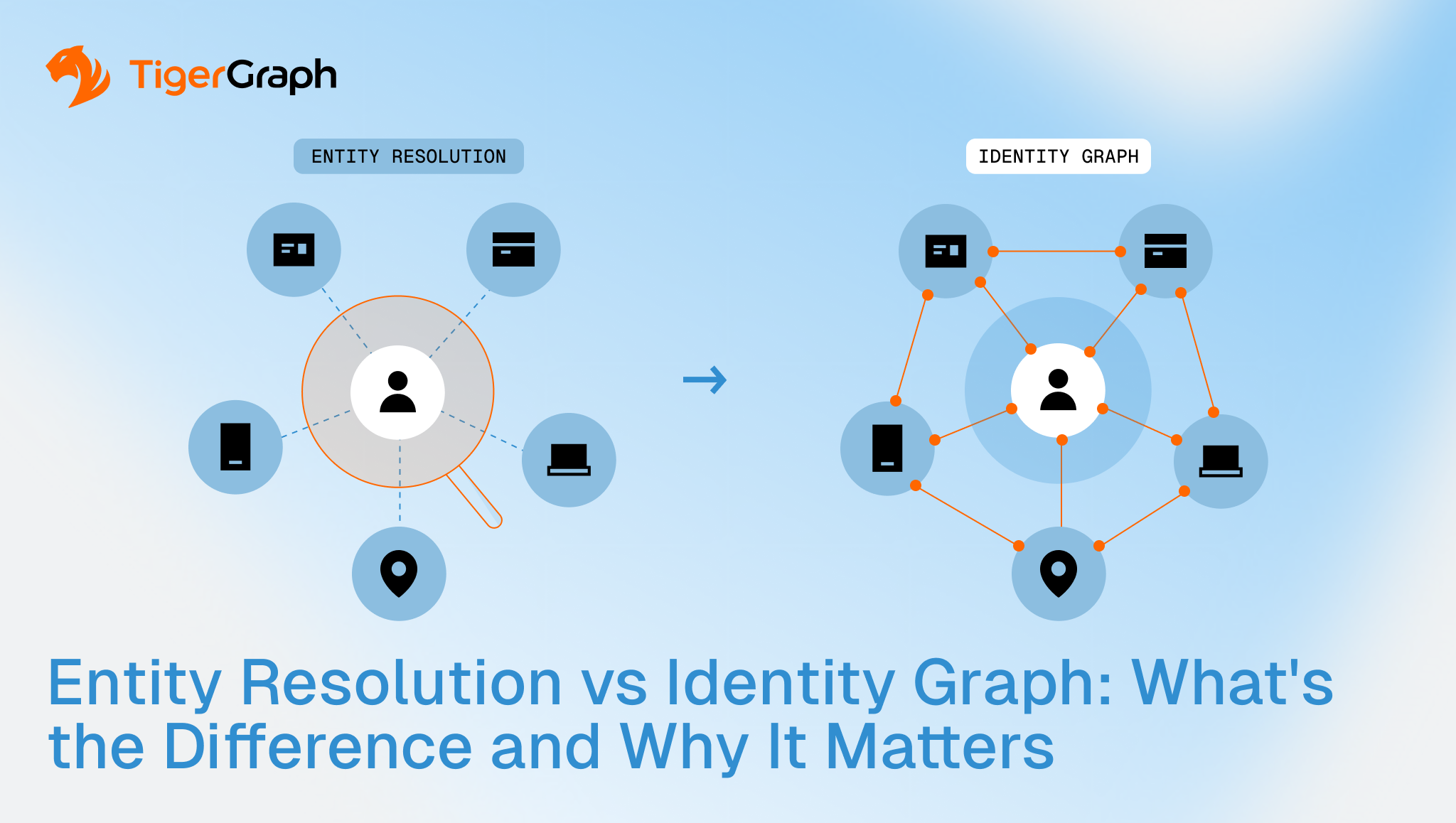 Identity Graph vs Entity Resolution: What's the Difference and Why It Matters