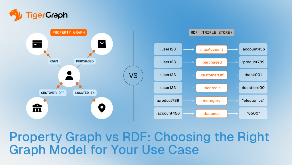 Property Graph vs RDF_ Choosing the Right Graph Model for Your Use Case