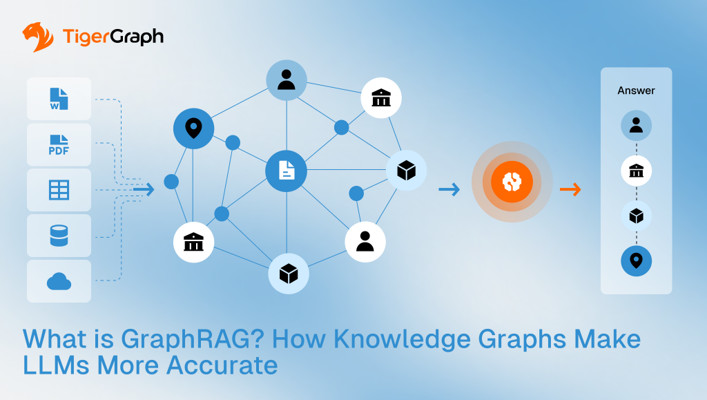 What is GraphRAG? How Knowledge Graphs Improve LLMs