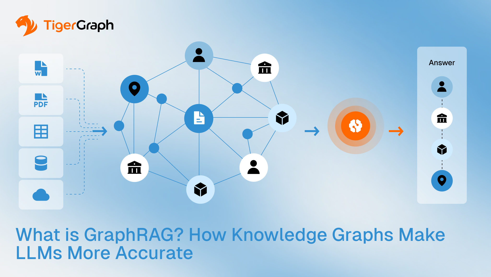 What is GraphRAG? How Knowledge Graphs Improve LLMs