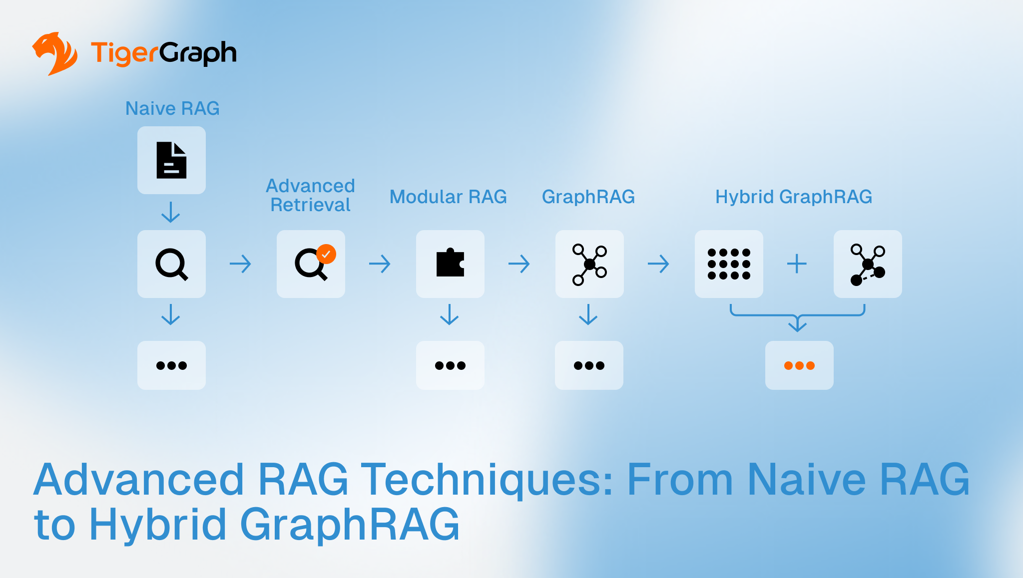 Advanced RAG Techniques: From Naive to Hybrid GraphRAG | TigerGraph