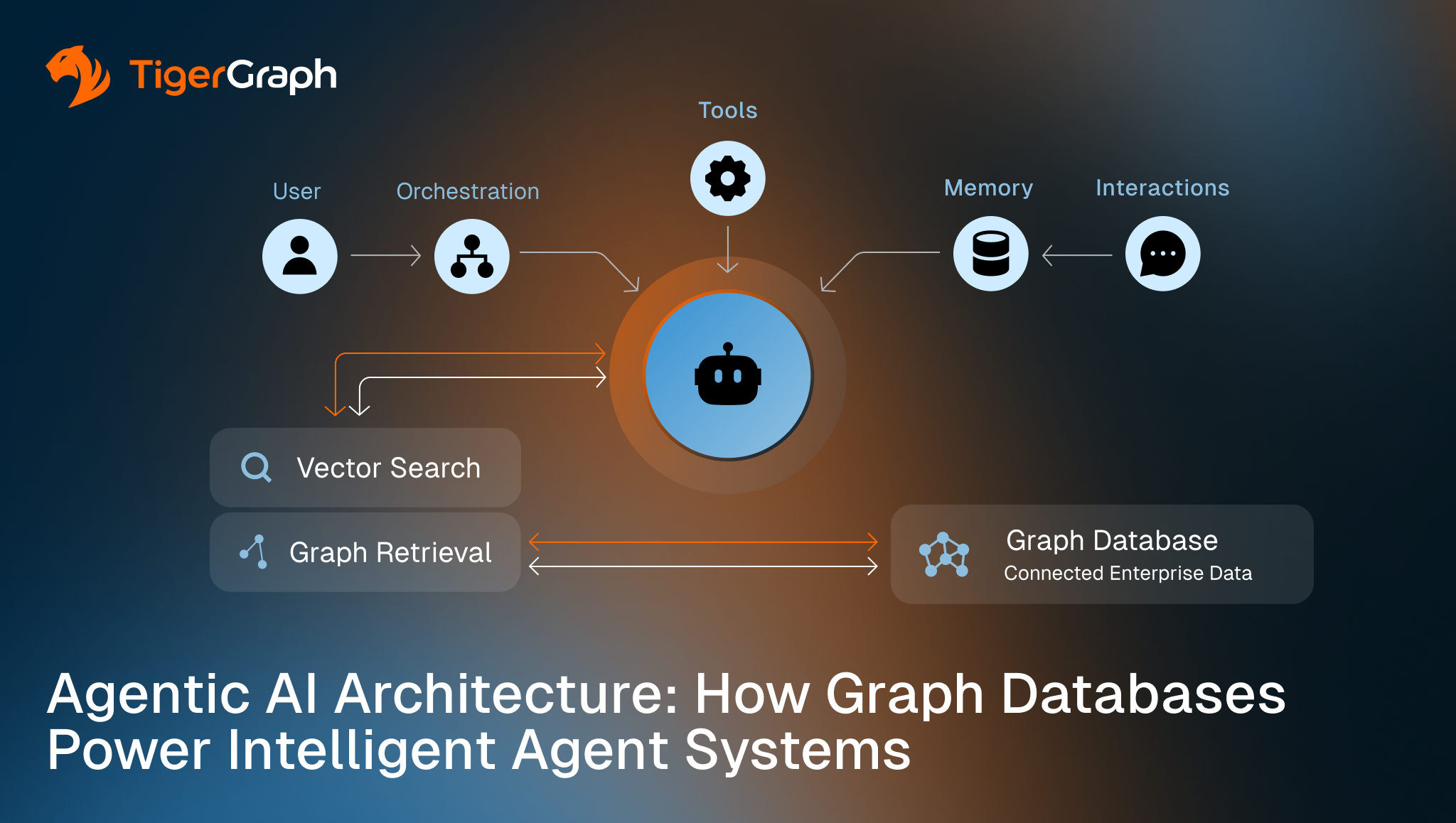 Agentic AI Architecture: Graph Database Guide | TigerGraph