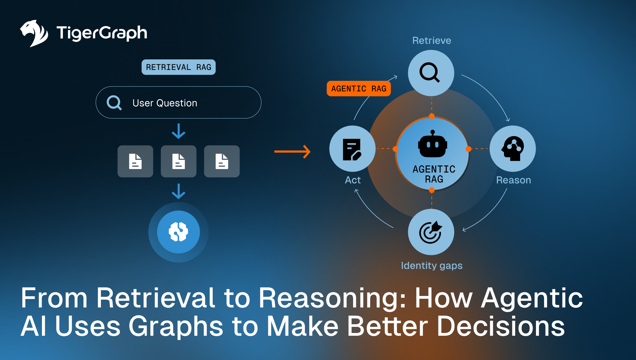 Agentic AI Reasoning With Graph Databases | TigerGraph