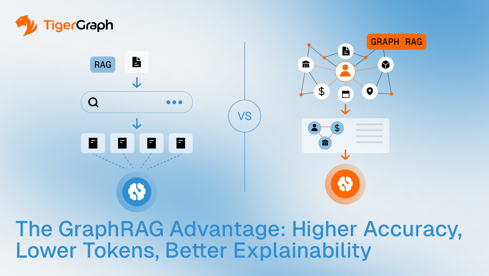 GraphRAG vs RAG: Higher Accuracy, Less Tokens | TigerGraph
