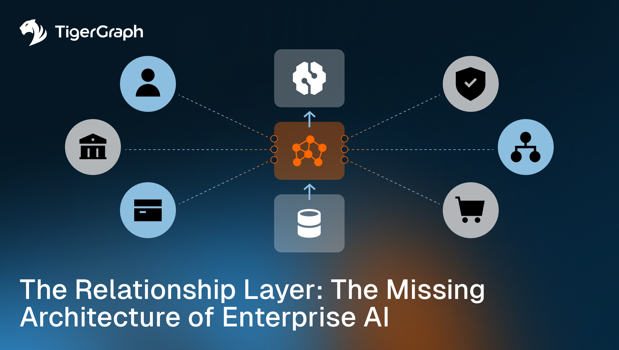 TigerGraph ebook cover depicting a central Relationship Layer connecting enterprise data to AI across identity, banking, payments, security, organizational, and commerce systems.
