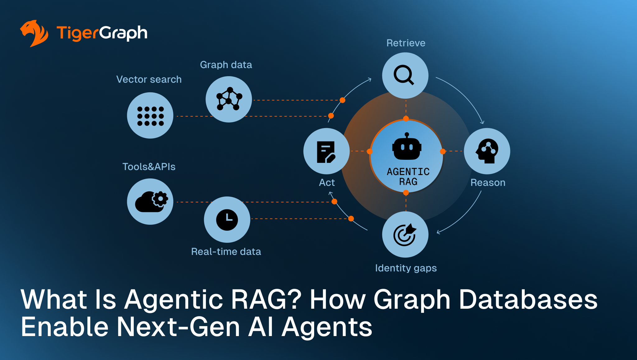 What Is Agentic RAG? Graphs Power AI Agents | TigerGraph