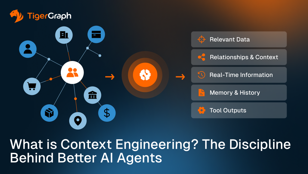 What Is Context Engineering? The Discipline Behind AI Agents | TigerGraph