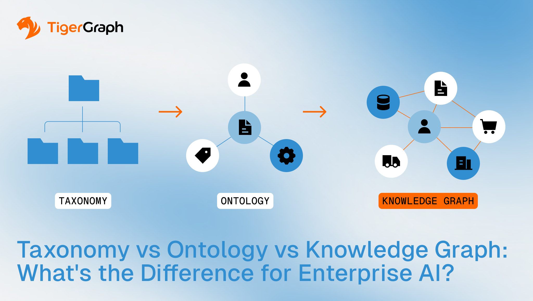 Taxonomy vs Ontology vs Knowledge Graph | TigerGraph