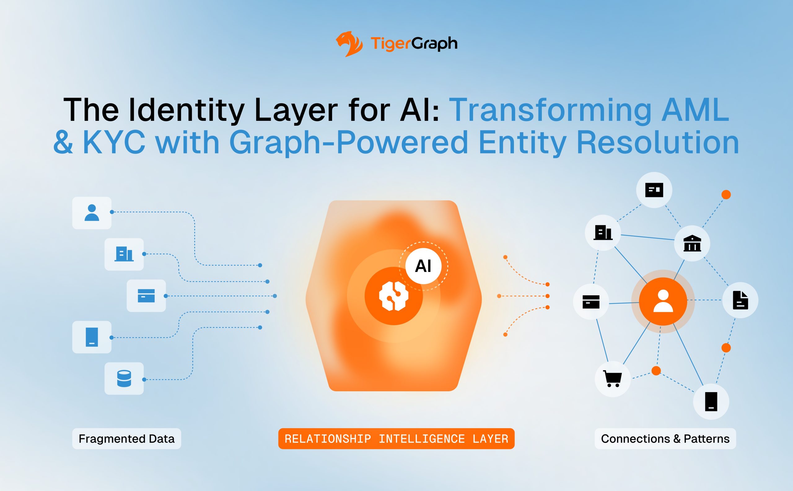 Graph-powered entity resolution connects fragmented identity data and relationships to strengthen AI-driven AML and KYC.