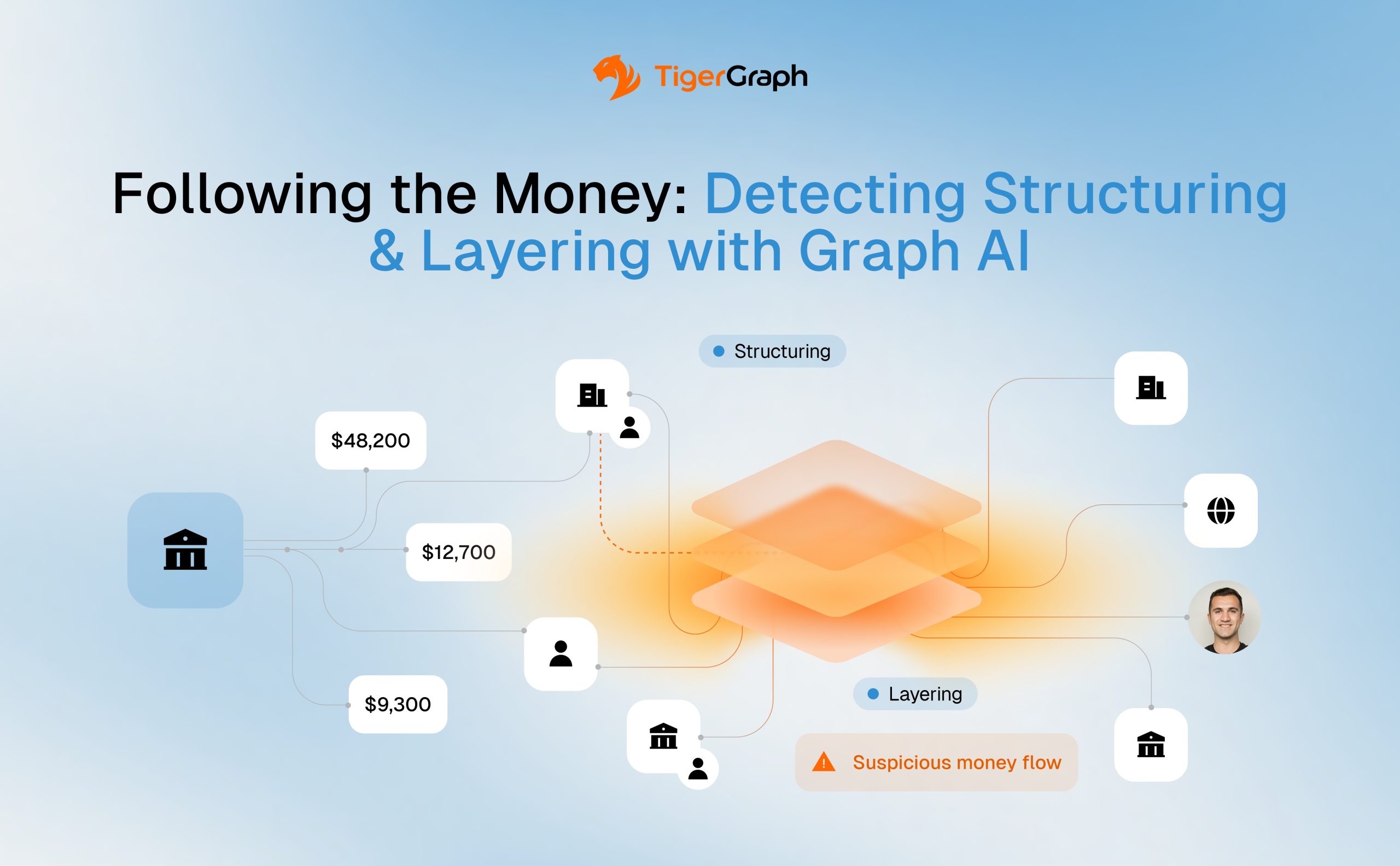 TigerGraph webinar graphic, “Following the Money: Detecting Structuring & Layering with Graph AI,” showing connected bank accounts, entities, and transactions with suspicious money flows highlighted.